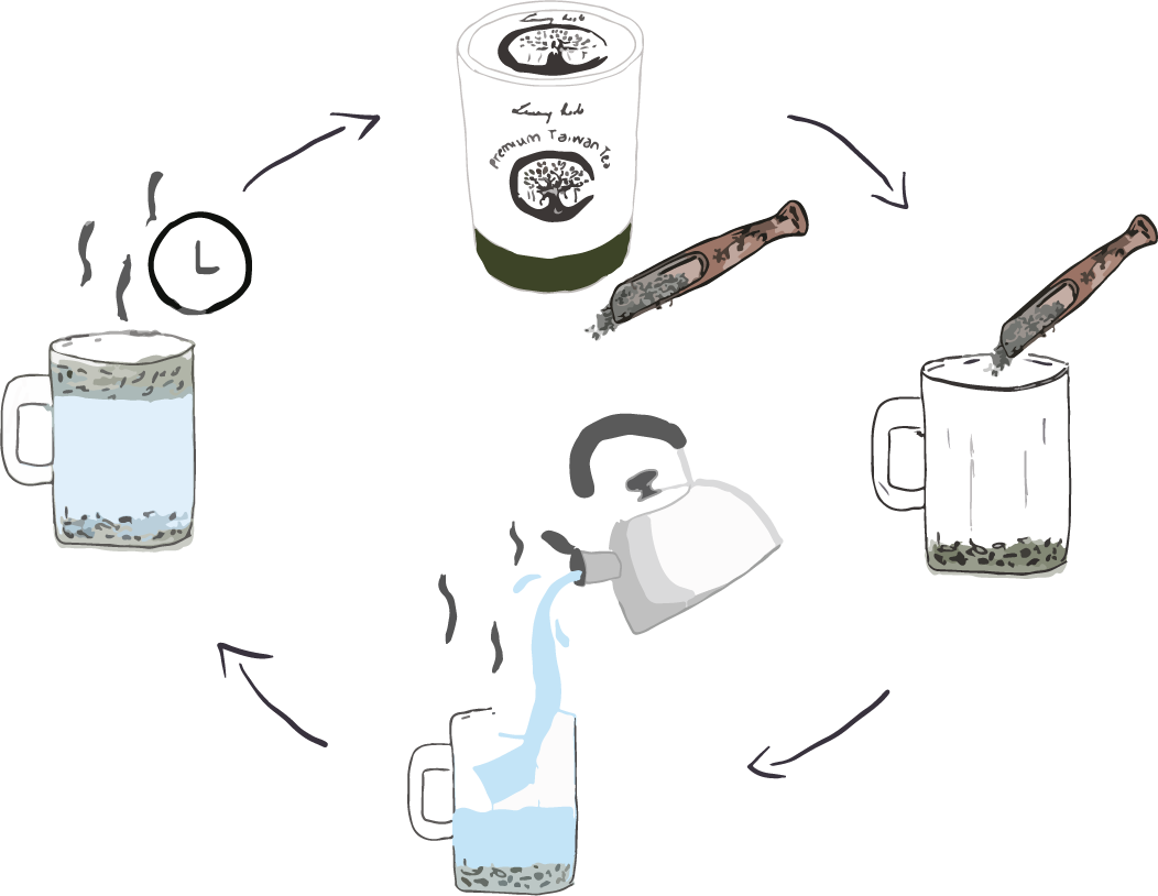 How to Brew Loose Leaf Tea: Temperature, Time & Ratio Guide